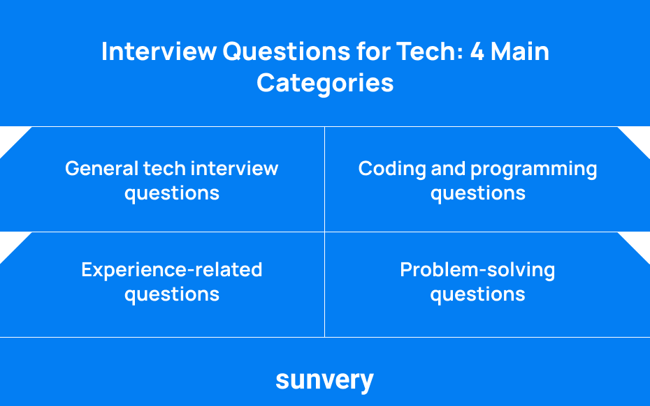 Interview Questions Categories